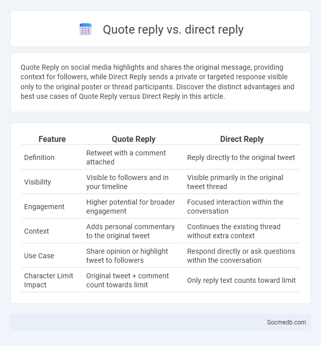 Quote reply vs. direct reply - What is The Difference?