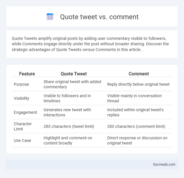 Quote tweet vs. comment - What is The Difference?