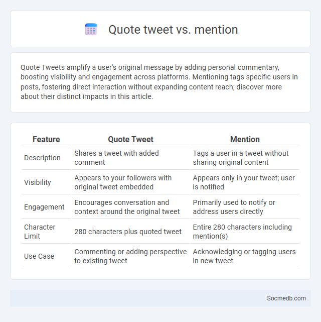 Quote tweet vs. mention - What is The Difference?