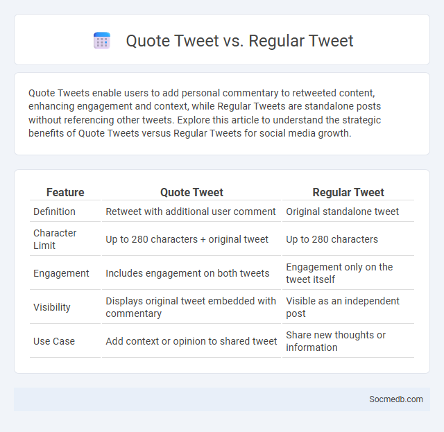 Quote Tweet vs. Regular Tweet - What is The Difference?