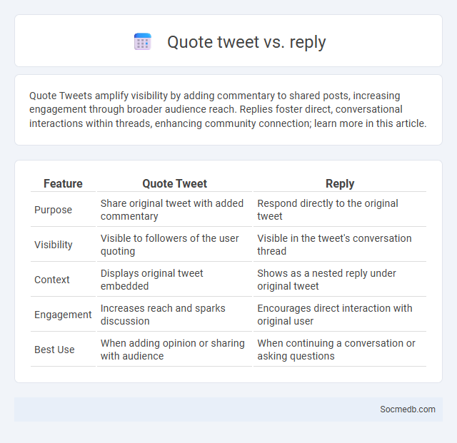 Quote tweet vs. reply - What is The Difference?