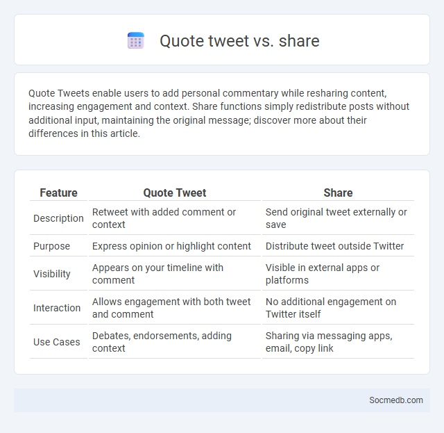 Quote tweet vs. share - What is The Difference?