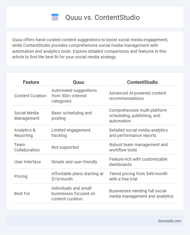 Quuu vs. ContentStudio - What is The Difference?