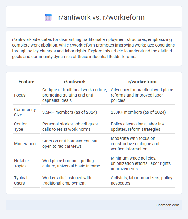 r/antiwork vs. r/workreform - What is The Difference?