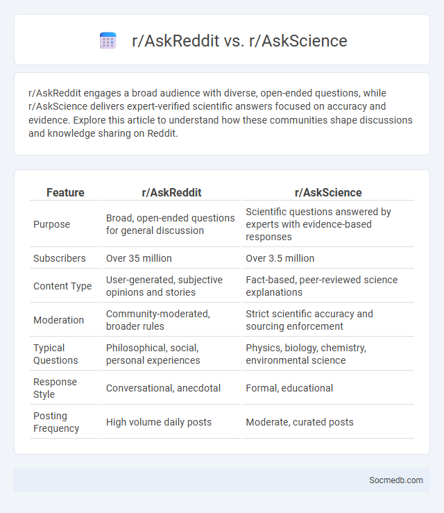 r/AskReddit vs. r/AskScience - What is The Difference?