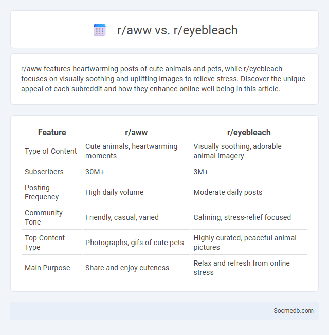 r/aww vs. r/eyebleach - What is The Difference?