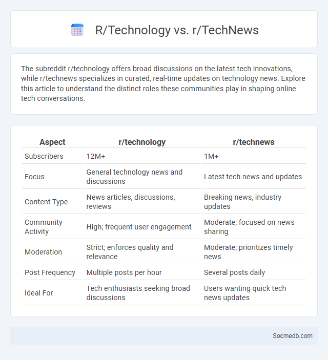 R/Technology vs. r/TechNews - What is The Difference?