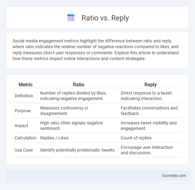Ratio vs. Reply - What is The Difference?