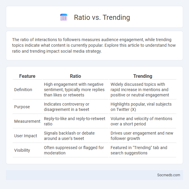 Ratio vs. Trending - What is The Difference?