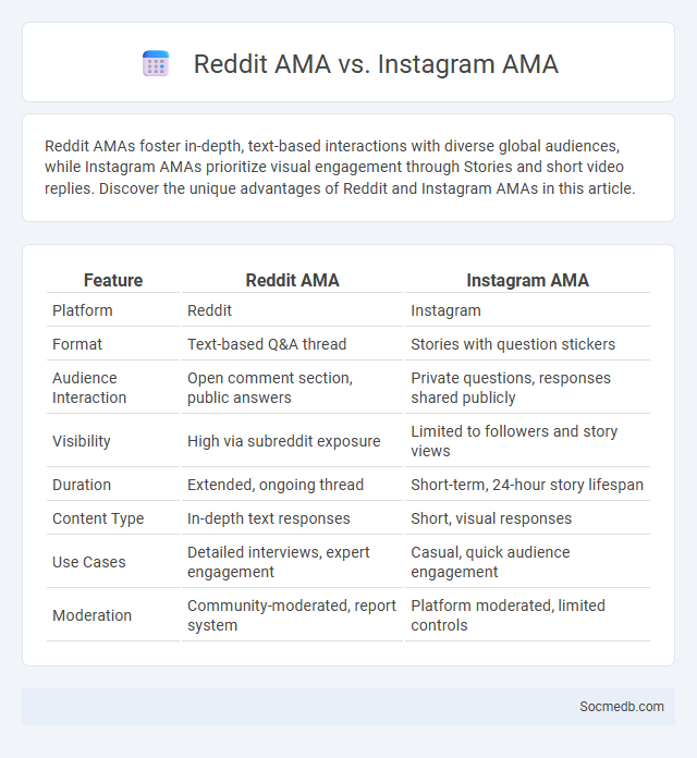 Reddit AMA vs. Instagram AMA - What is The Difference?