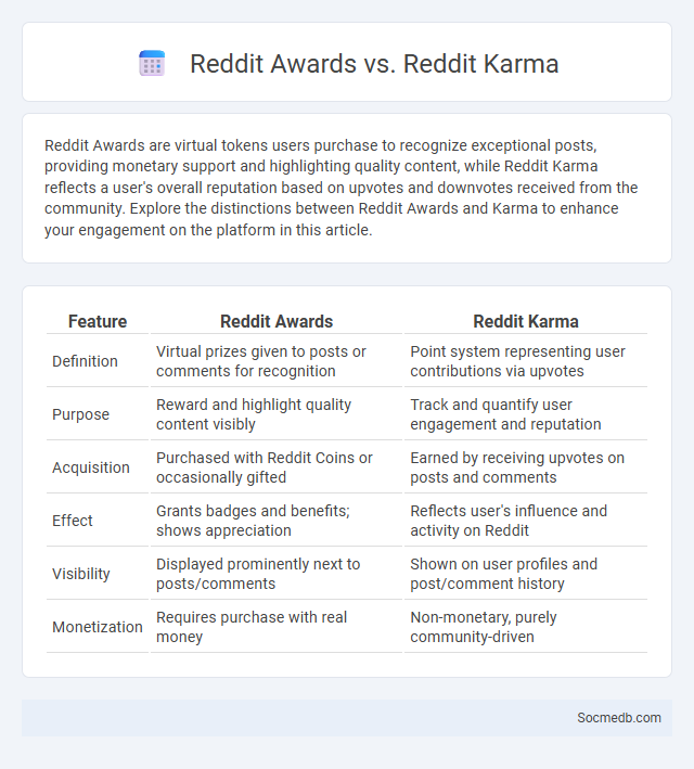 Reddit Awards vs. Reddit Karma - What is The Difference?