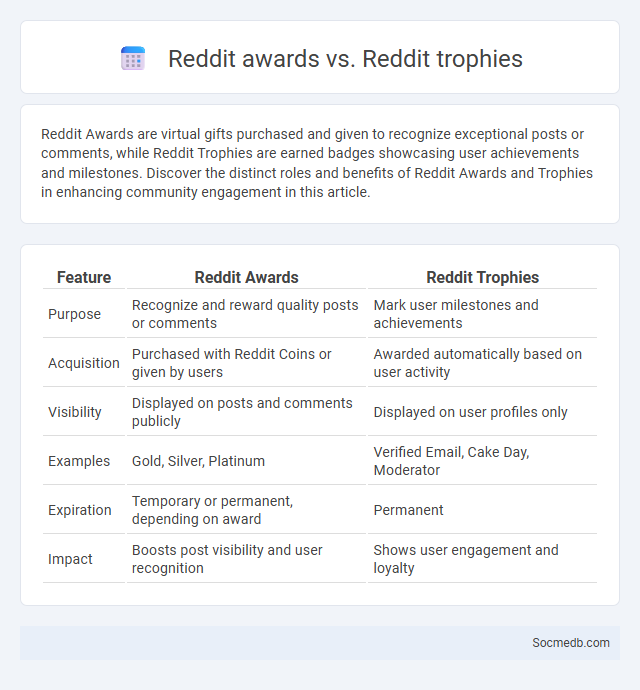 Reddit awards vs. Reddit trophies - What is The Difference?