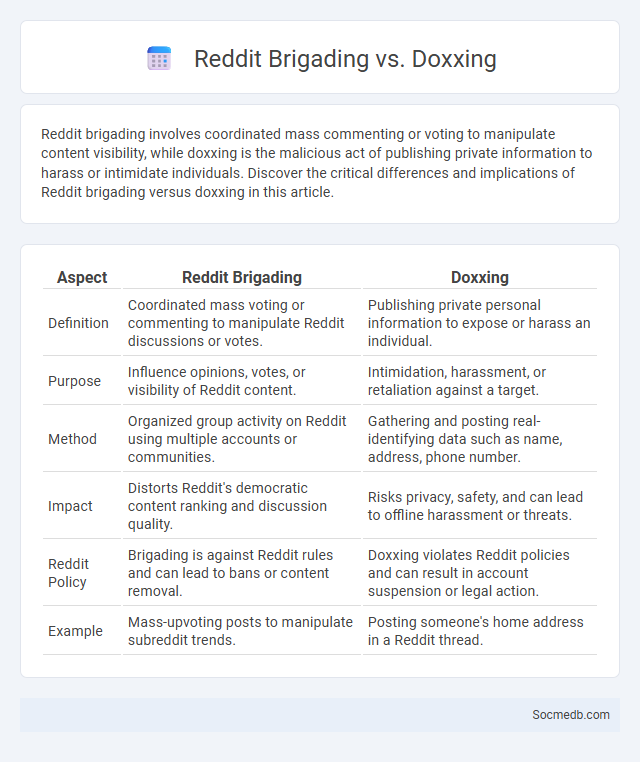 Reddit Brigading vs. Doxxing - What is The Difference?