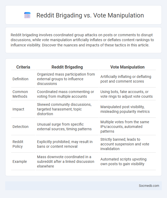 Reddit Brigading vs. Vote Manipulation - What is The Difference?