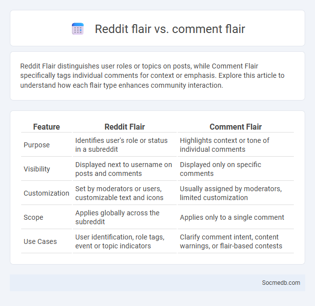 Reddit flair vs. comment flair - What is The Difference?