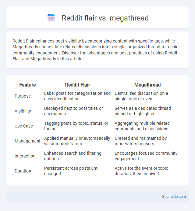Reddit flair vs. megathread - What is The Difference?