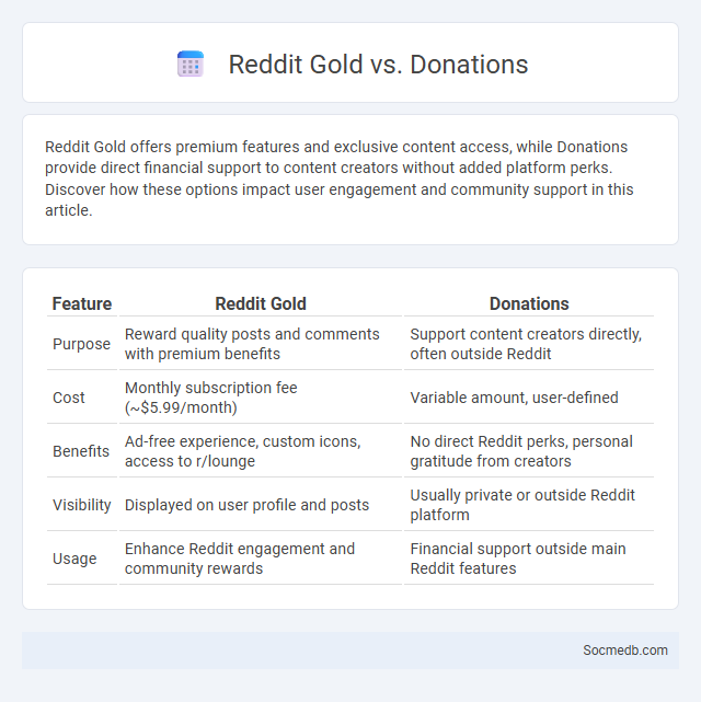 Reddit Gold vs. Donations - What is The Difference?