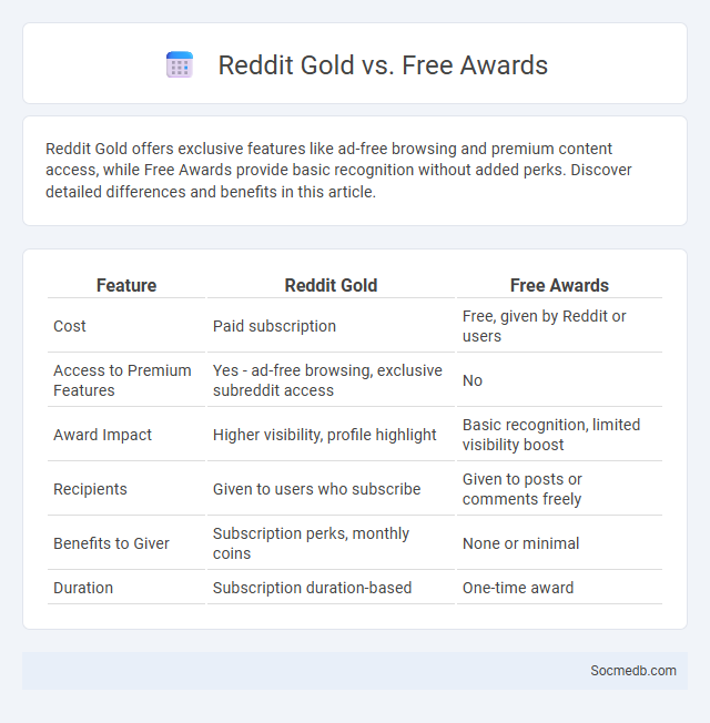 Reddit Gold vs. Free Awards - What is The Difference?