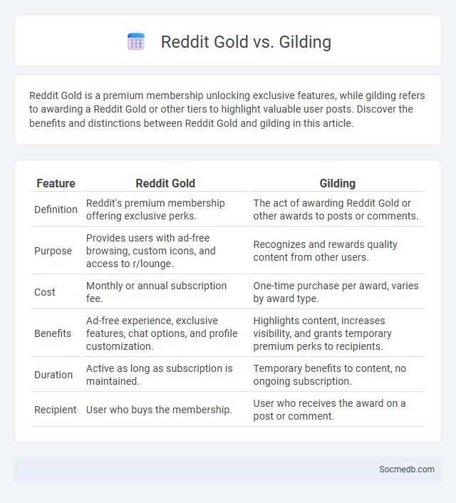 Reddit Gold vs. Gilding - What is The Difference?