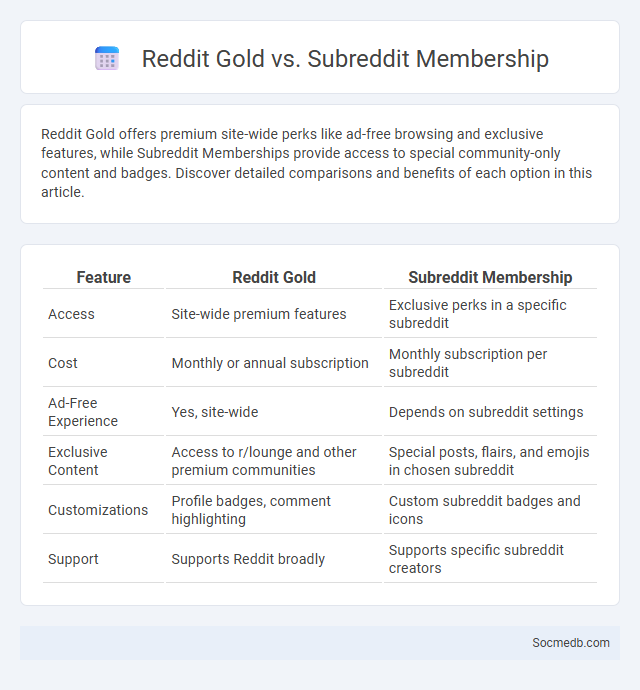 Reddit Gold vs. Subreddit Membership - What is The Difference?