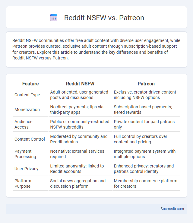 Reddit NSFW vs. Patreon - What is The Difference?