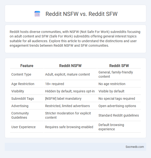 Reddit NSFW vs. Reddit SFW - What is The Difference?