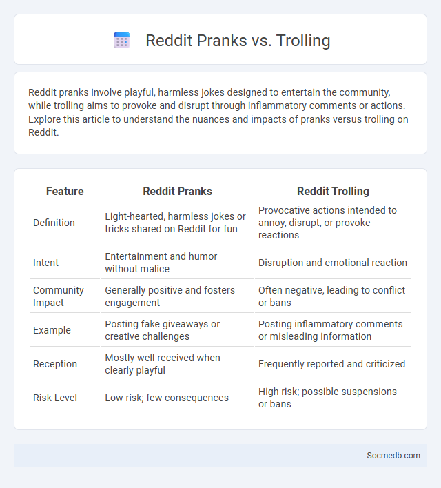 Reddit Pranks vs. Trolling - What is The Difference?