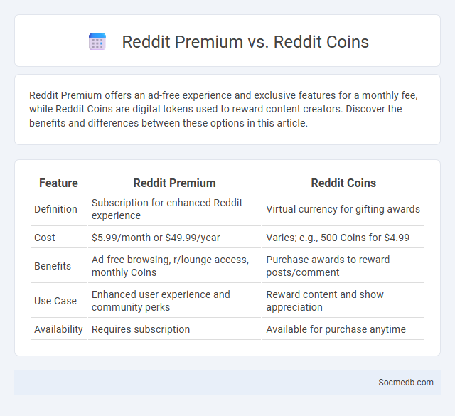 Reddit Premium vs. Reddit Coins - What is The Difference?