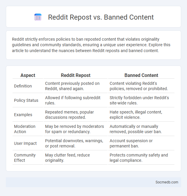 Reddit Repost vs. Banned Content - What is The Difference?