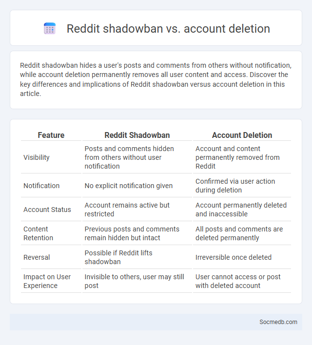 Reddit shadowban vs. account deletion - What is The Difference?