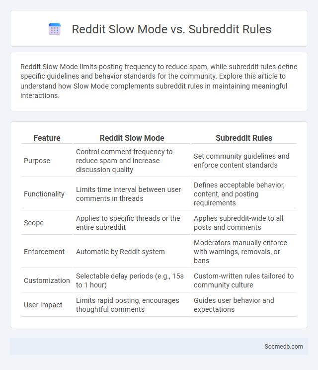Reddit Slow Mode vs. Subreddit Rules - What is The Difference?