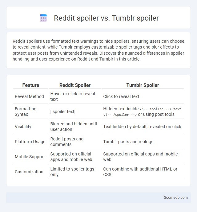 Reddit spoiler vs. Tumblr spoiler - What is The Difference?