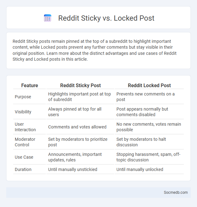 Reddit Sticky vs. Locked Post - What is The Difference?