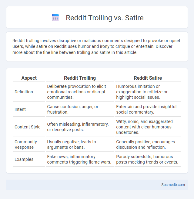 Reddit Trolling vs. Satire - What is The Difference?