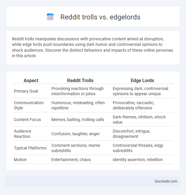 Reddit trolls vs. edgelords - What is The Difference?