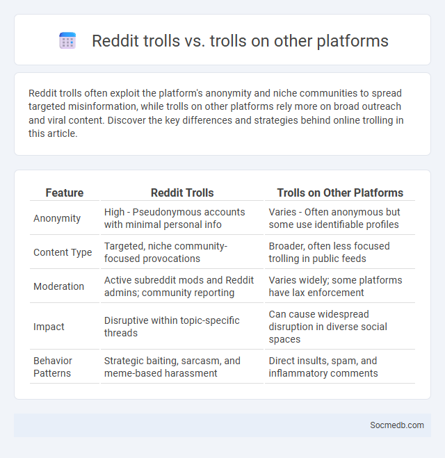 Reddit trolls vs. trolls on other platforms - What is The Difference?