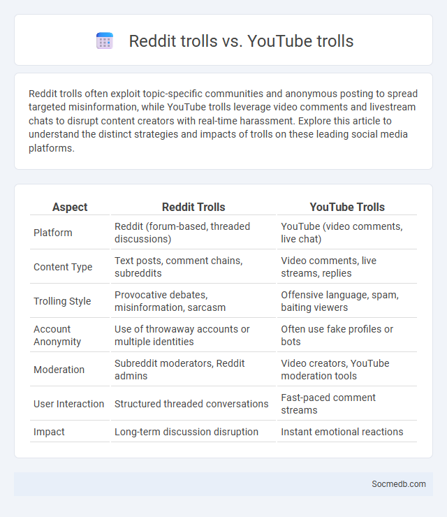 Reddit trolls vs. YouTube trolls - What is The Difference?