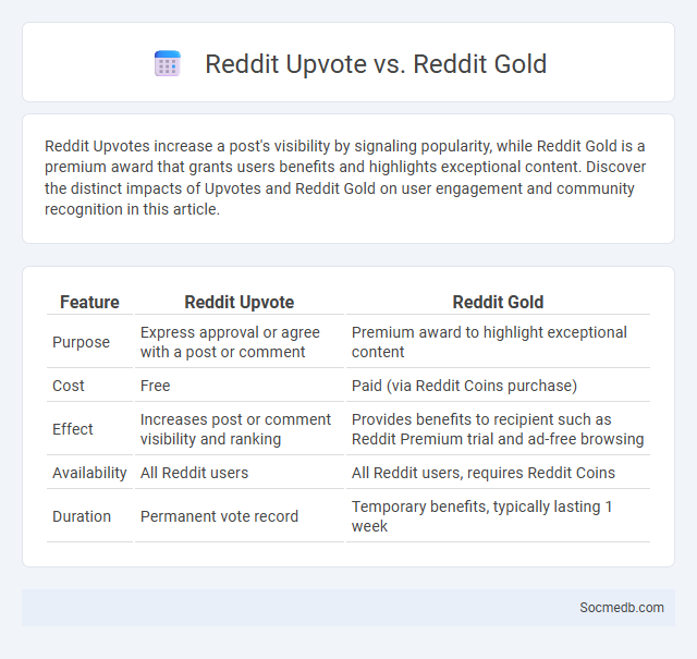 Reddit Upvote vs. Reddit Gold - What is The Difference?