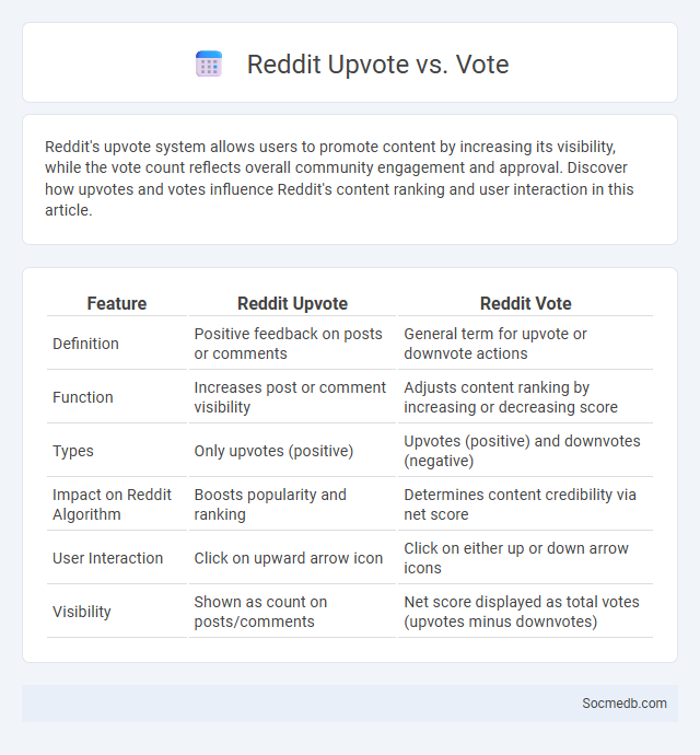 Reddit Upvote vs. Vote - What is The Difference?
