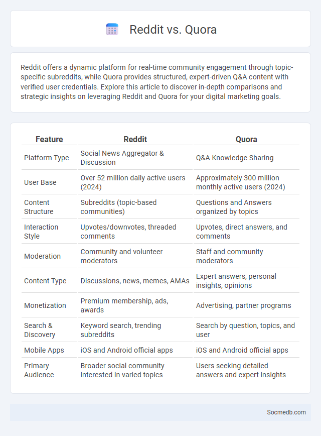 Reddit vs. Quora - What is The Difference?