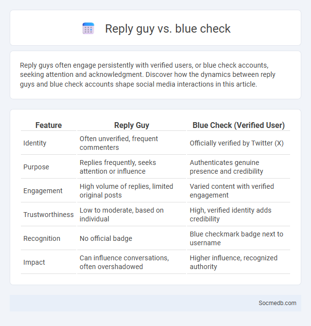 Reply guy vs. blue check - What is The Difference?
