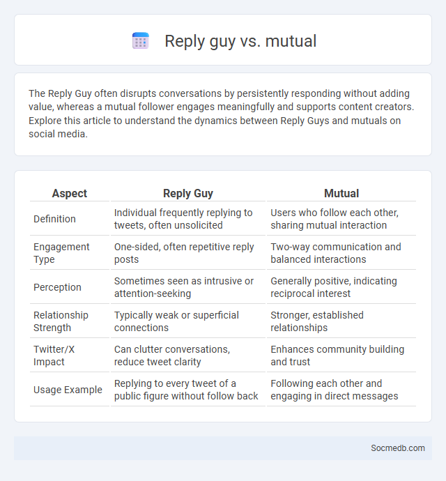 Reply guy vs. mutual - What is The Difference?