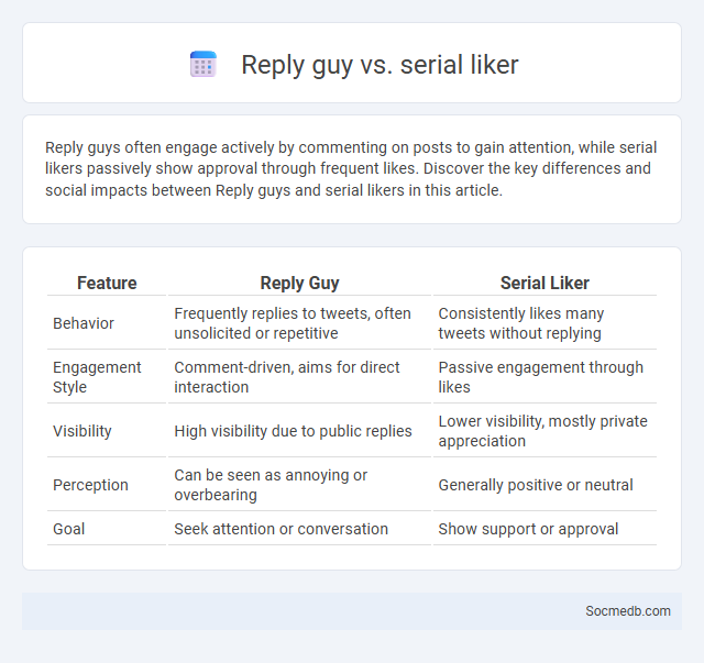 Reply guy vs. serial liker - What is The Difference?