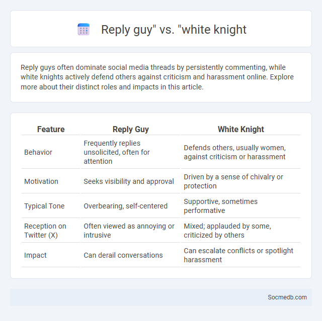 Reply guy vs. white knight - What is The Difference?