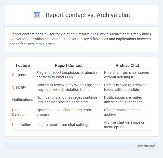 Report contact vs. Archive chat - What is The Difference?