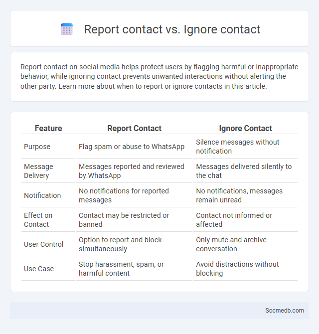 Report contact vs. Ignore contact - What is The Difference?