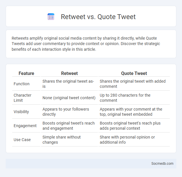 Retweet vs. Quote Tweet - What is The Difference?