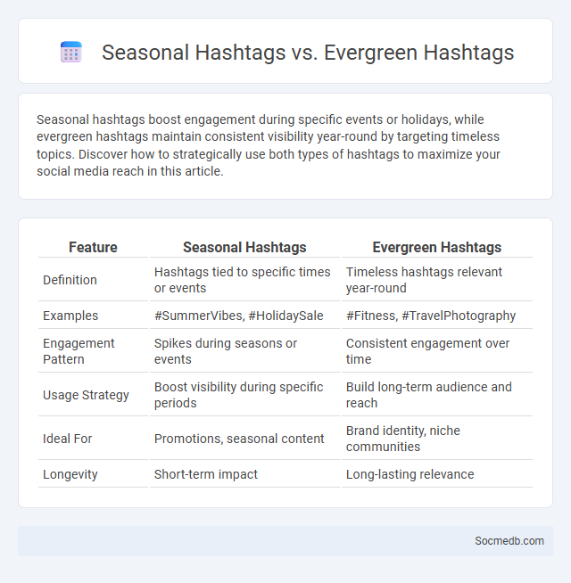 Seasonal Hashtags vs. Evergreen Hashtags - What is The Difference?