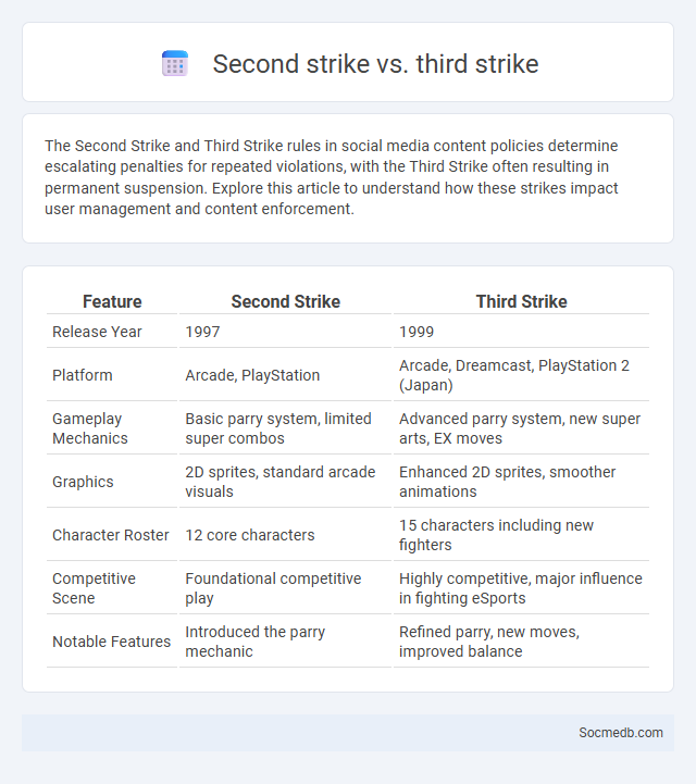 Second strike vs. third strike - What is The Difference?