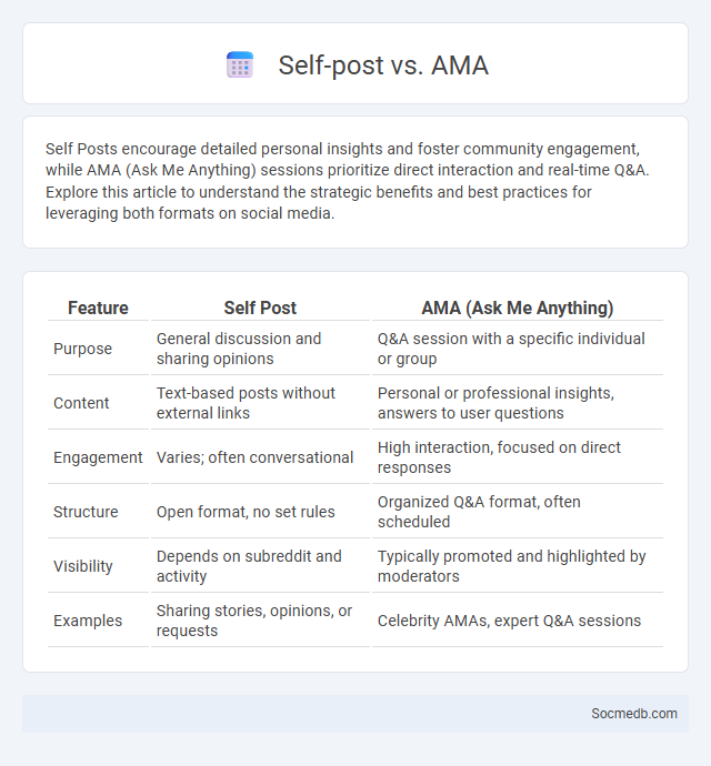 Self-post vs. AMA - What is The Difference?